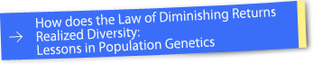 How does the Law of Diminishing Returns Realized Diversity: Lessons in Population Genetics